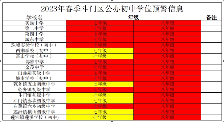 中學(xué)學(xué)位預(yù)警(1).png