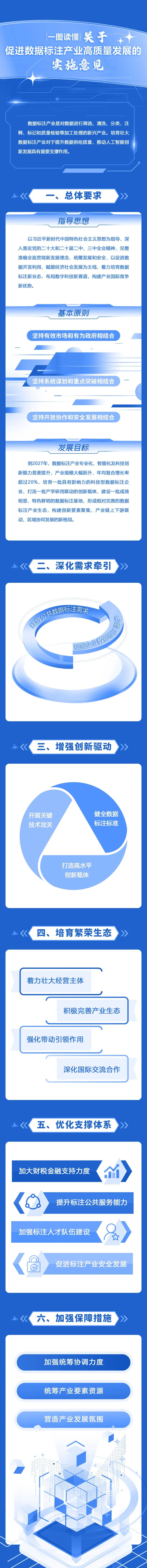 關(guān)于促進(jìn)數(shù)據(jù)標(biāo)注產(chǎn)業(yè)高質(zhì)量發(fā)展的實(shí)施意見.jpg