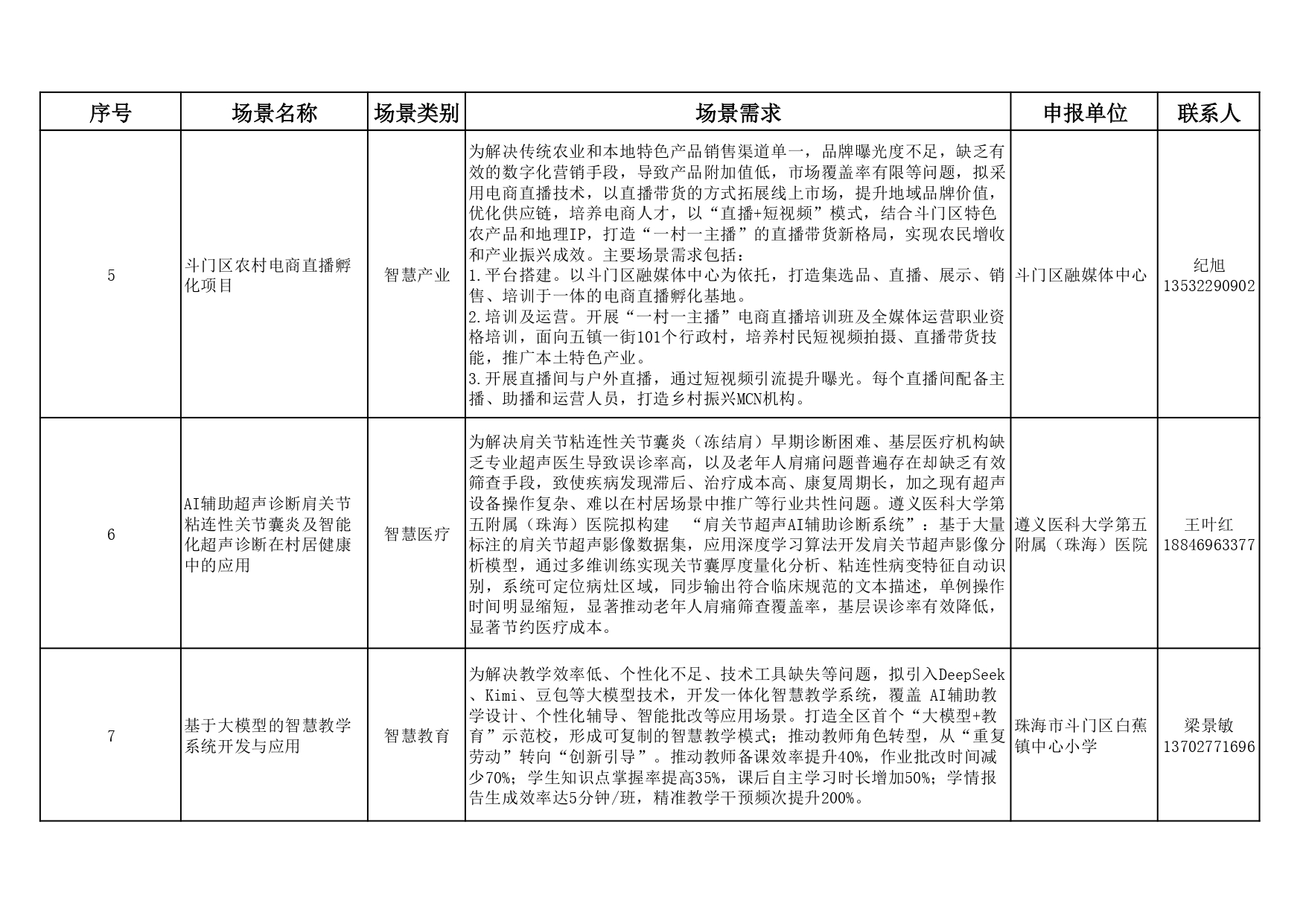 附件1：2025年斗門(mén)區(qū)應(yīng)用場(chǎng)景機(jī)會(huì)清單（第一批）_page-0002.jpg