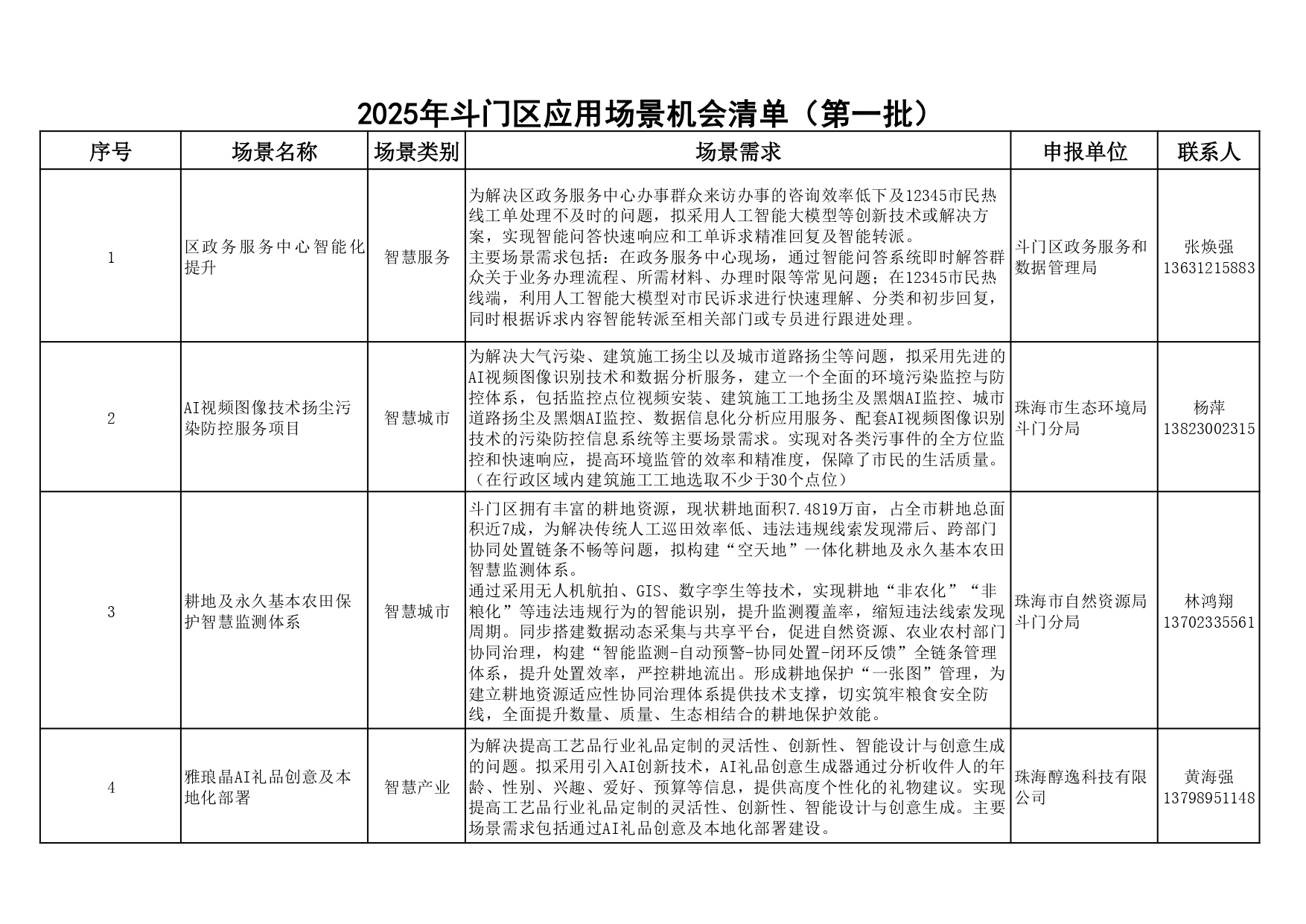 附件1：2025年斗門(mén)區(qū)應(yīng)用場(chǎng)景機(jī)會(huì)清單（第一批）_page-0001.jpg