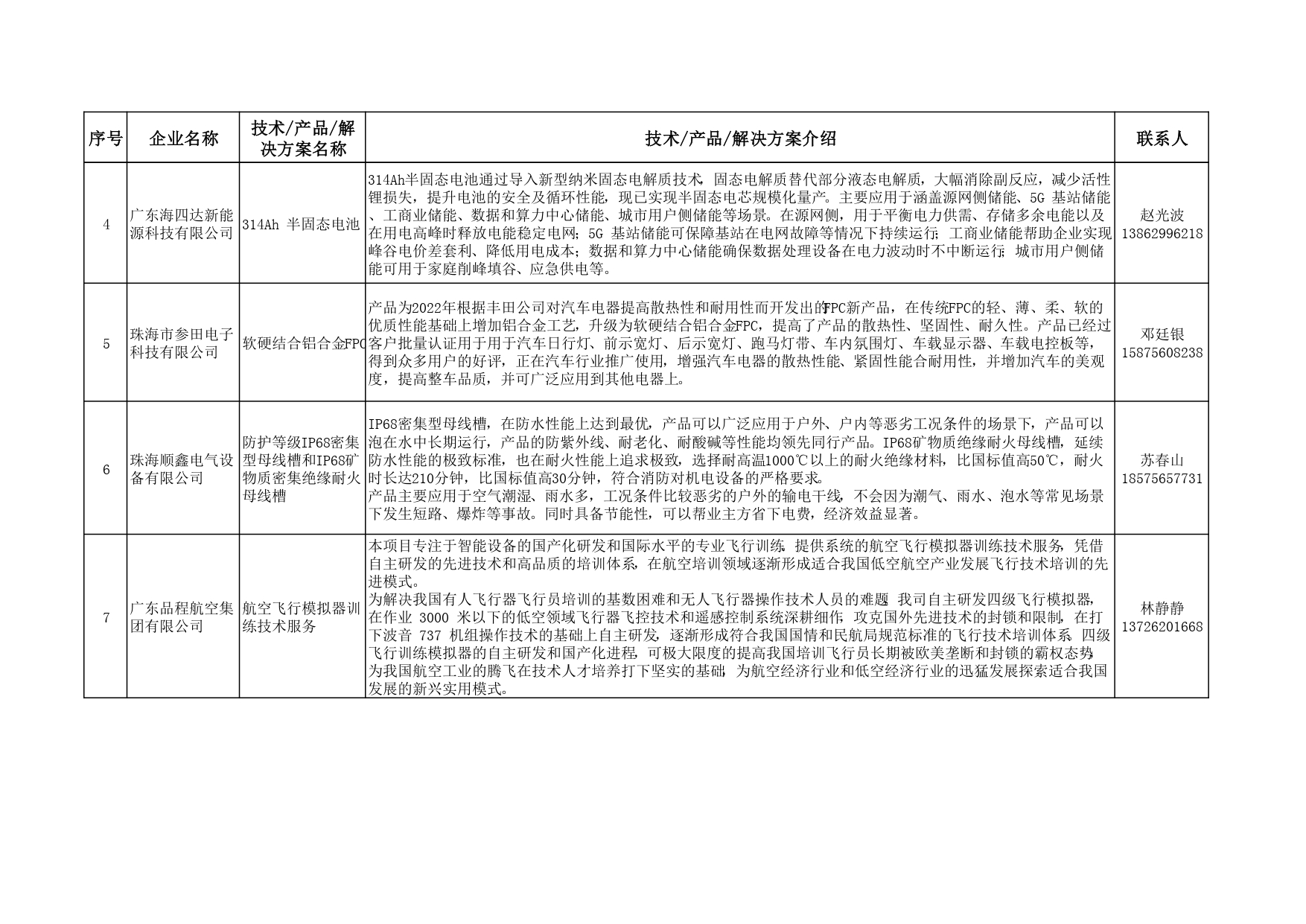 附件2：2025年斗門(mén)區(qū)新技術(shù)新產(chǎn)品能力清單（第一批）_page-0002.jpg